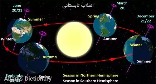 انقلاب تابستانی